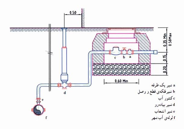 پاورپوینت اصول و مقررات لوله کشی آب و فاضلاب ساختمان