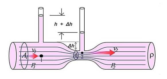 پاورپوینت مقایسه ونتوری متر و اریفیس متر در اندازه گیری جریان سیالات