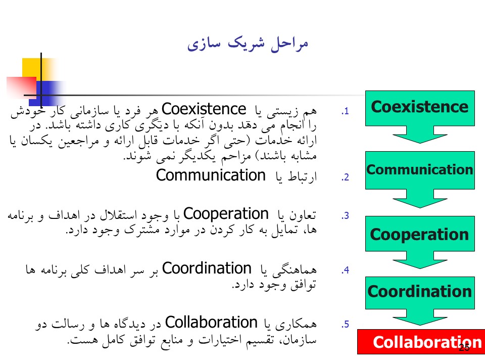 پاورپوینت راهبردها و فرآیند جلب حمایت همه جانبه در سلامت