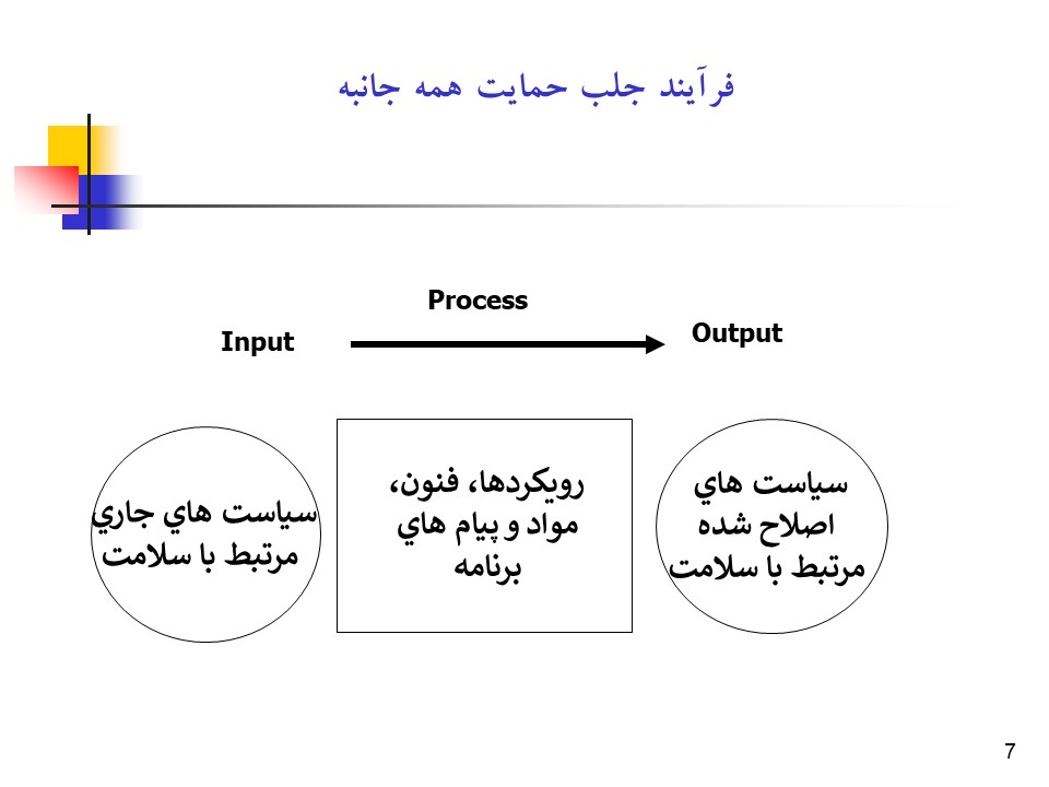 پاورپوینت راهبردها و فرآیند جلب حمایت همه جانبه در سلامت