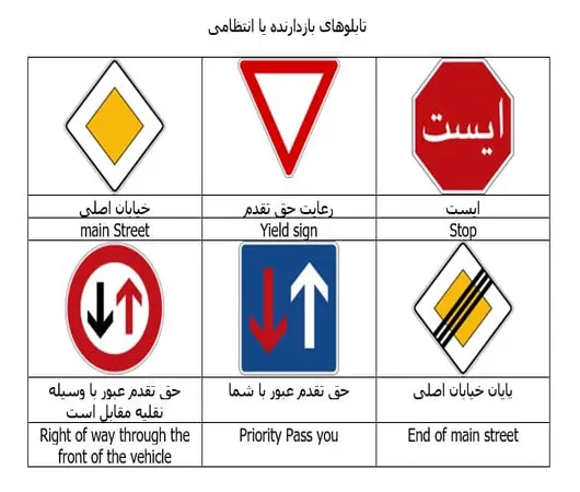 ترجمه علائم راهنمایی و رانندگی سه زبان فارسی انگلیسی عربی