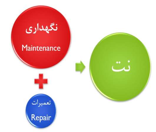 چگونه یک استراتژی موفق برای نگهداری و تعمیرات تدوین کنیم؟