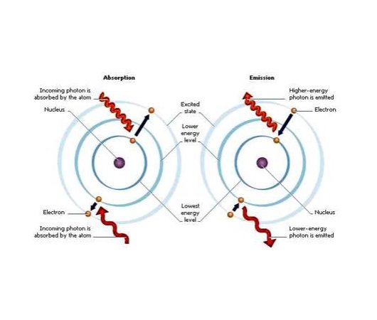 دانلود پاورپوینت نظریه کوانتومی