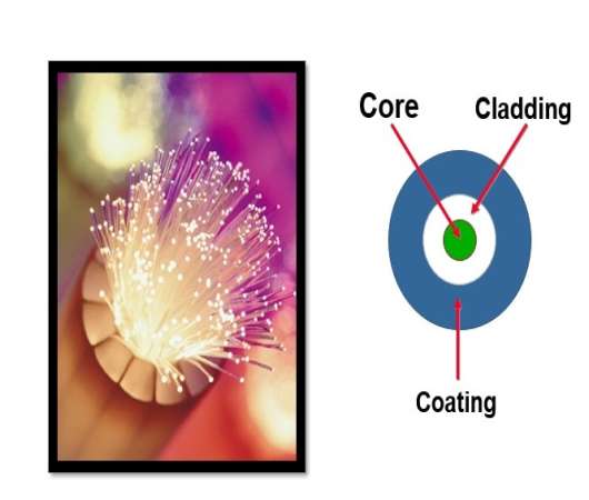دانلود پاورپوینت درباره ساختمان فيبرنوری
